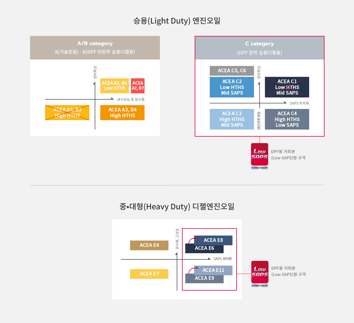 ACEA (유럽자동차제조자협회)