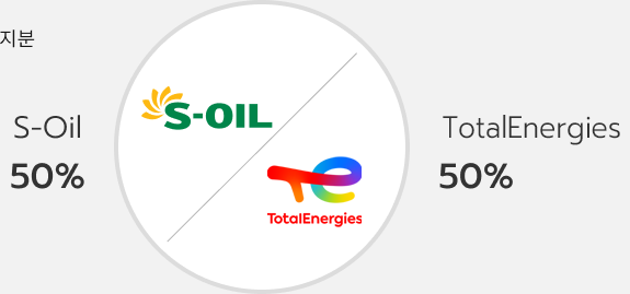 지분 S-OIL50% TOTAL50%